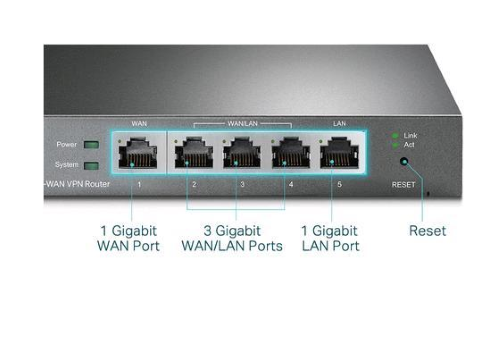 Omada Gateway VPN Gigabit